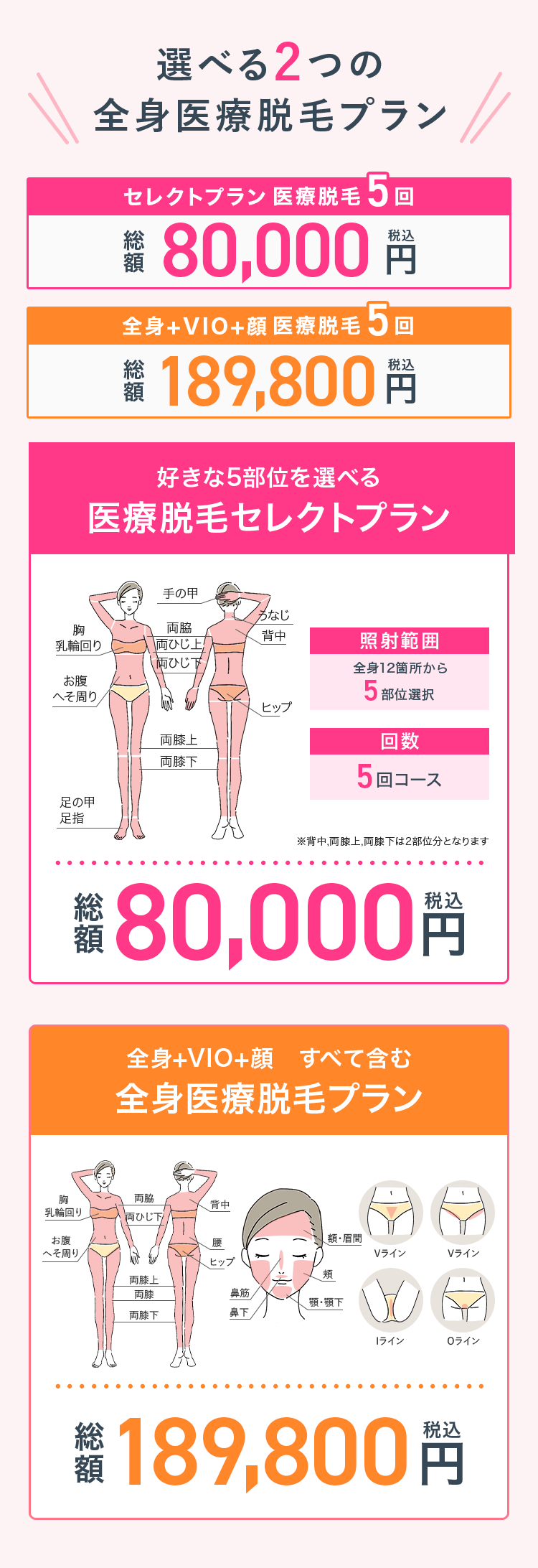 選べる2つの全身医療脱毛プラン