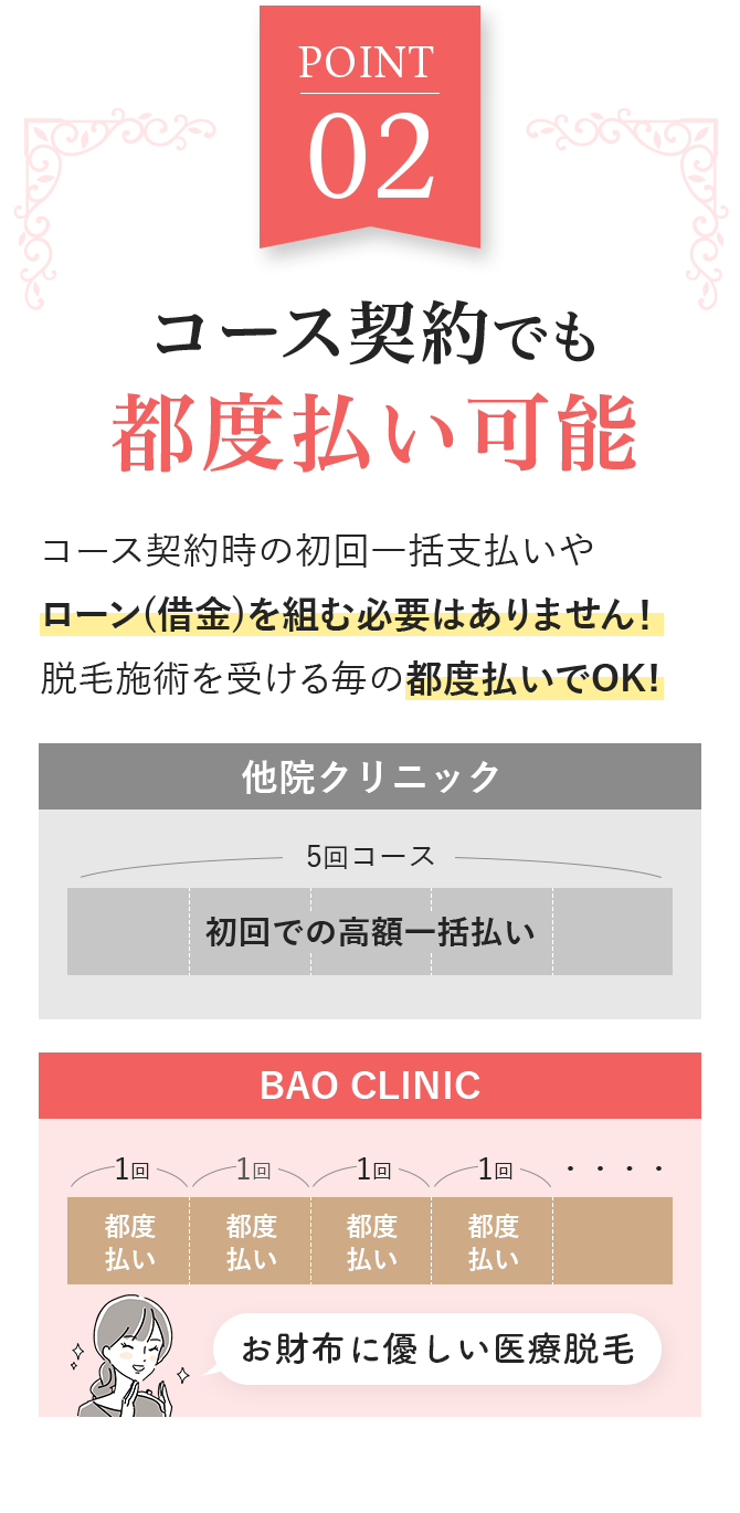 コース契約でも都度払い可能