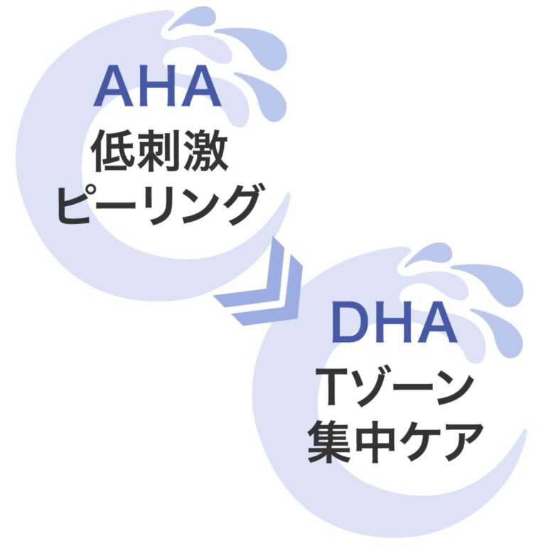 2種類のピーリングを使用します