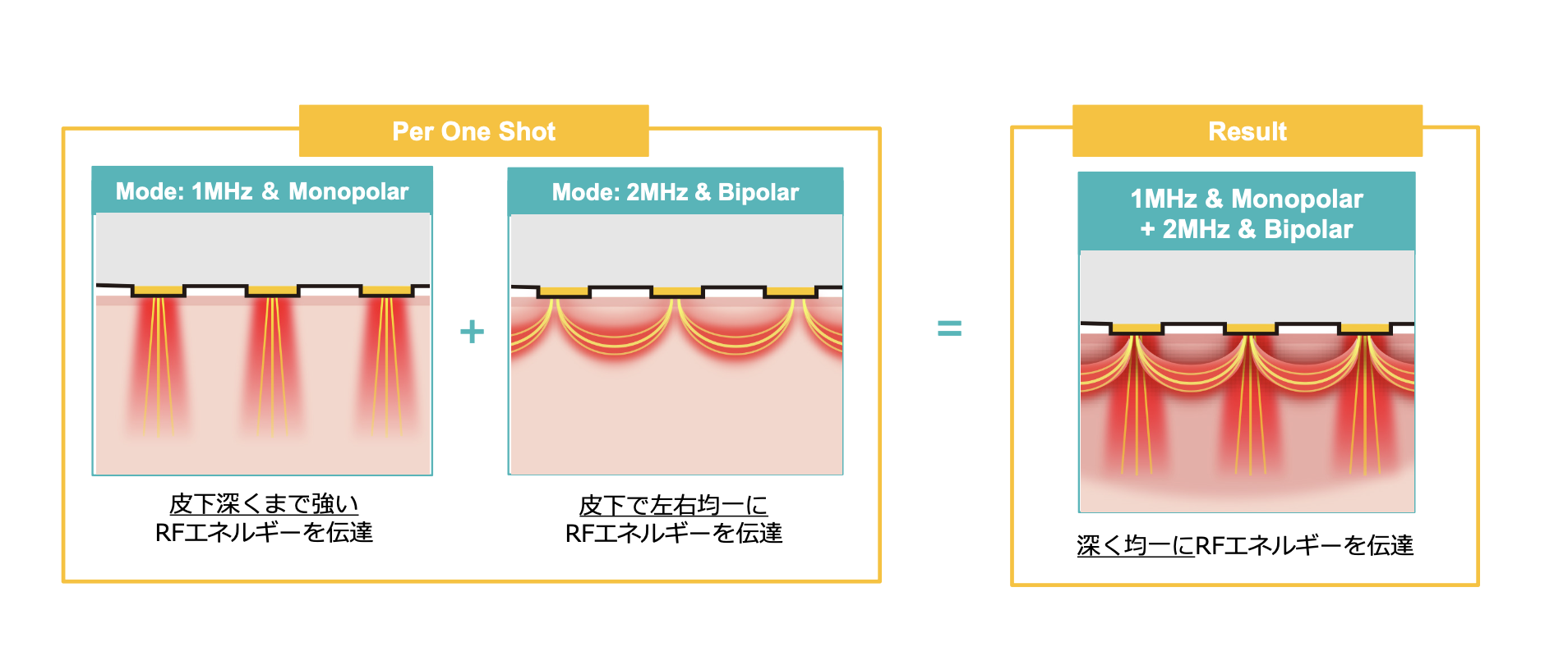 ポテンツァのダイヤモンドモード